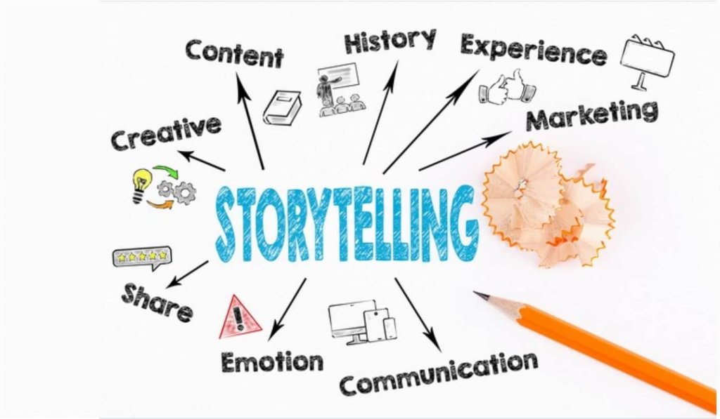 Storytelling O Que é Tradução E Exemplos Na Publicidade 